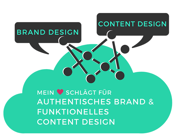 Brand-und-Content-Design